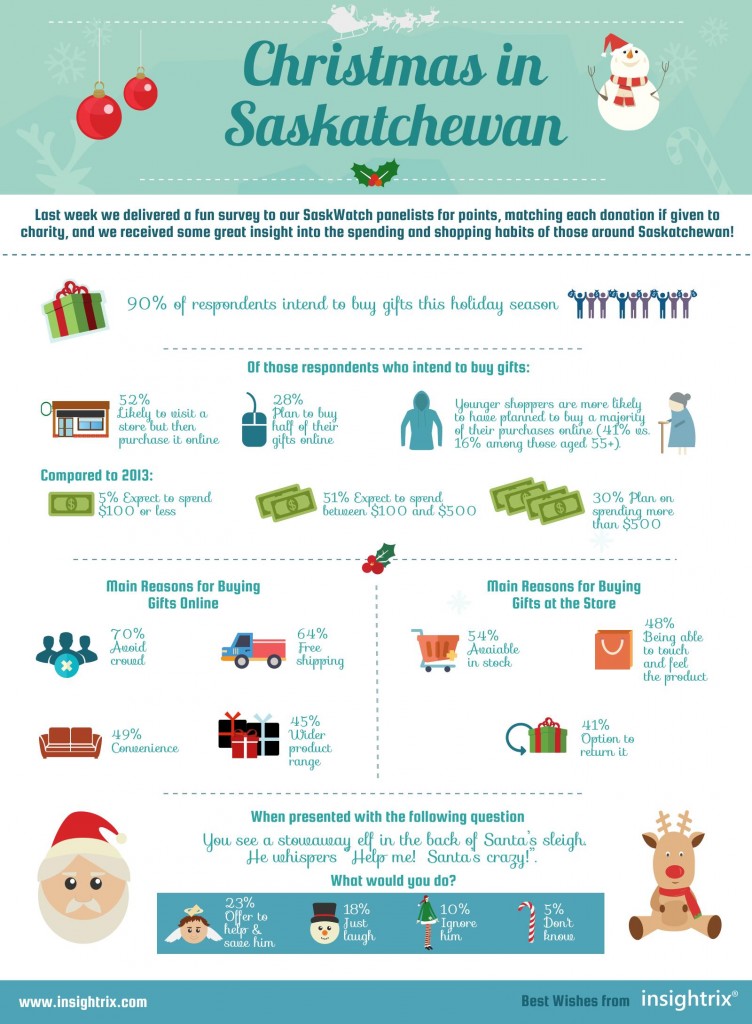 Saskatchewan-Christmas-Infographic-2