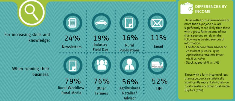 present-data creative-ways-to-present-infographics