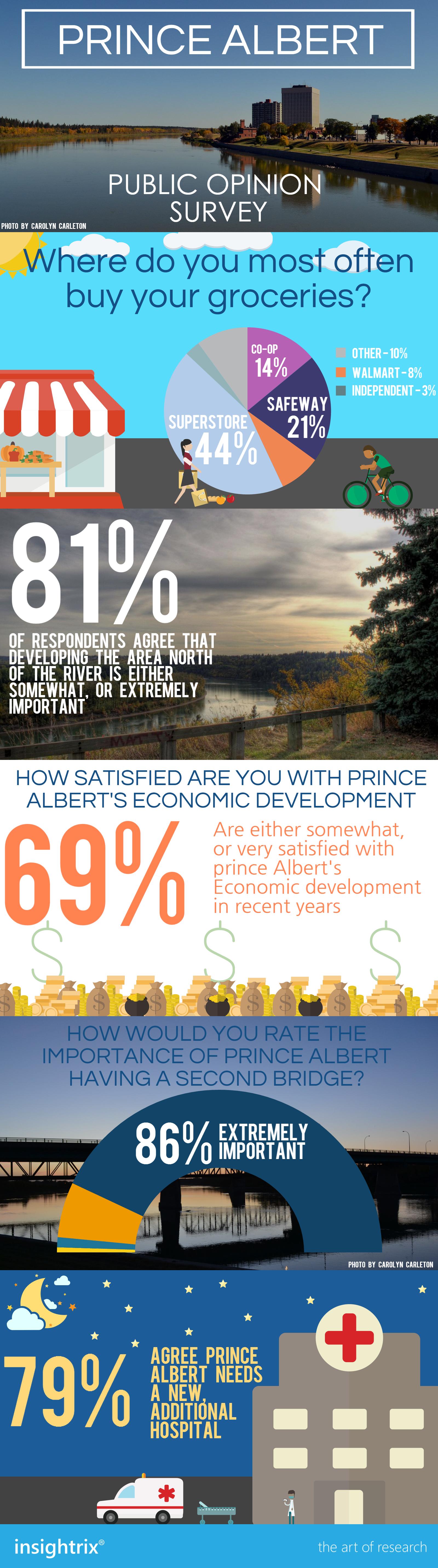 Prince-Albert-infographics