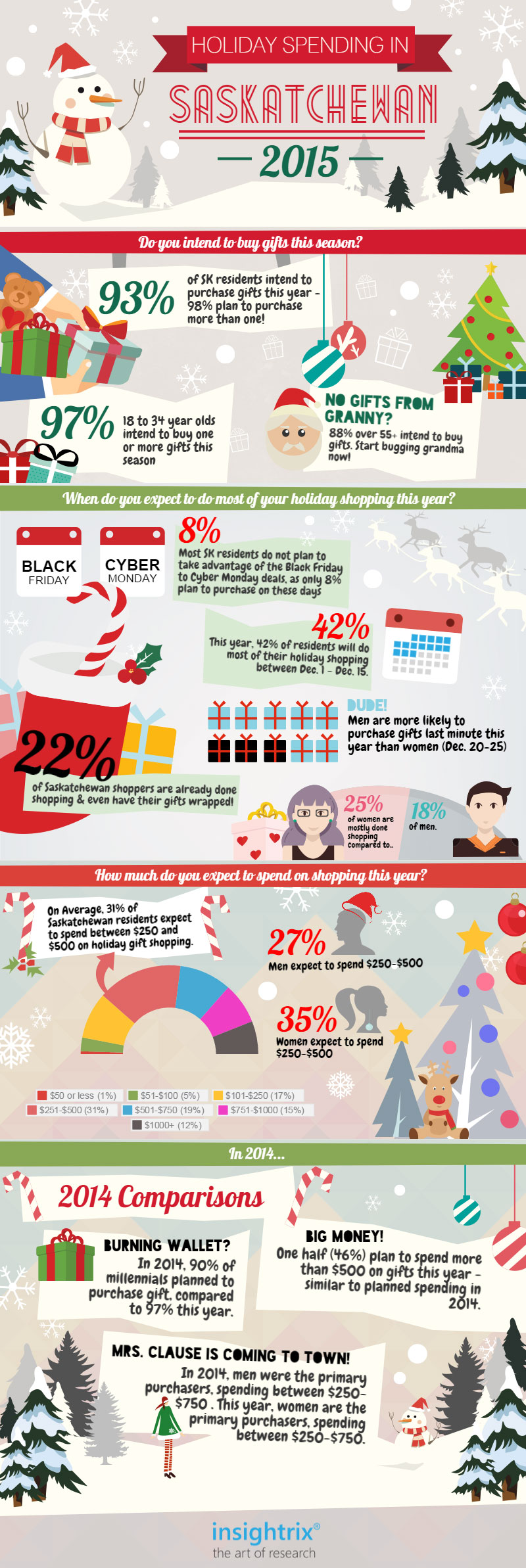 Insightrix-Holiday-Infographic-2015