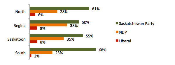 Saskatchewan Elections 2016 #skpoli 1