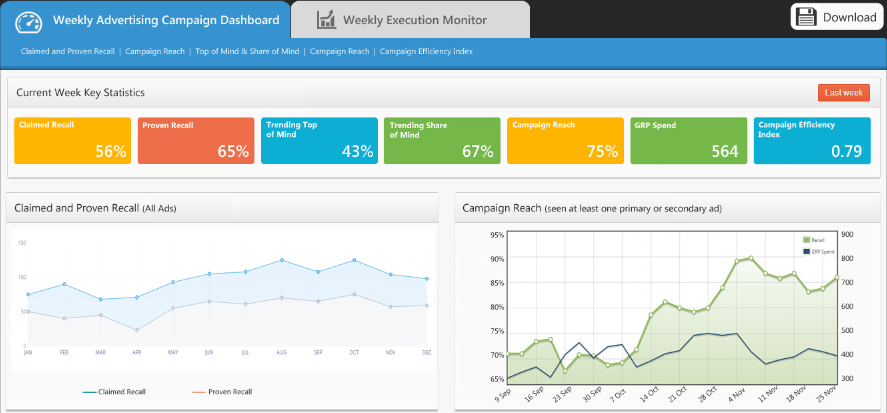 present-data best market research dashboards