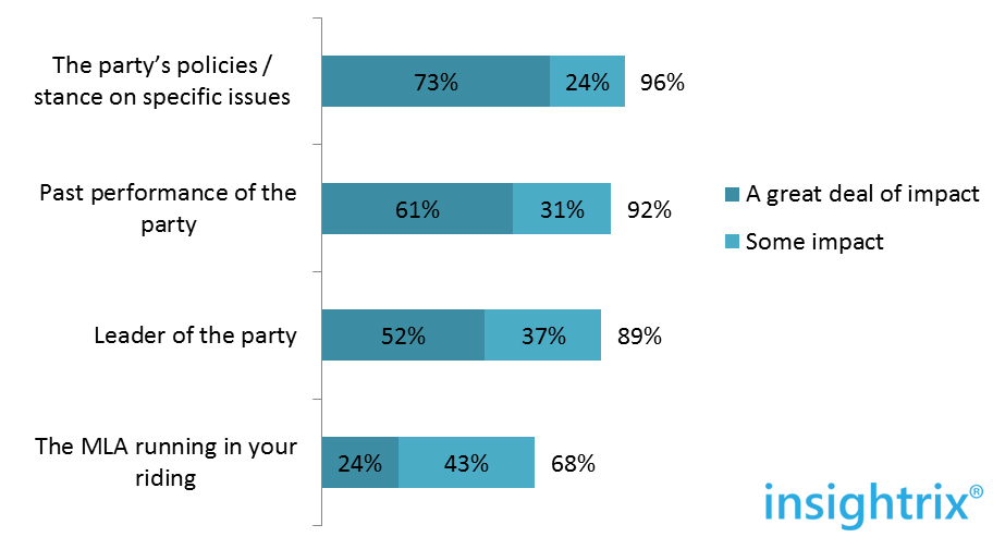 saskatchewan elections 2016 impact