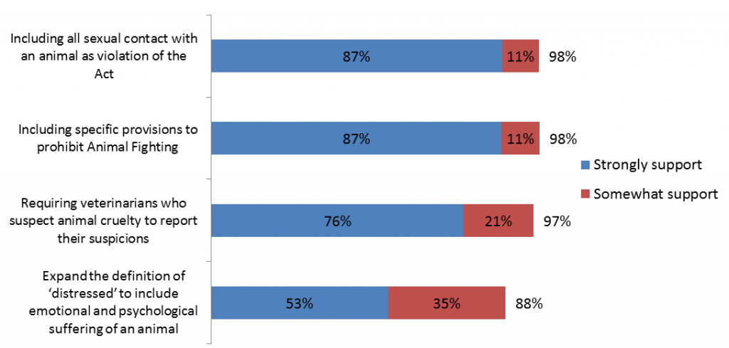 graph-1-sk-pet-regulation-poll-insightrix