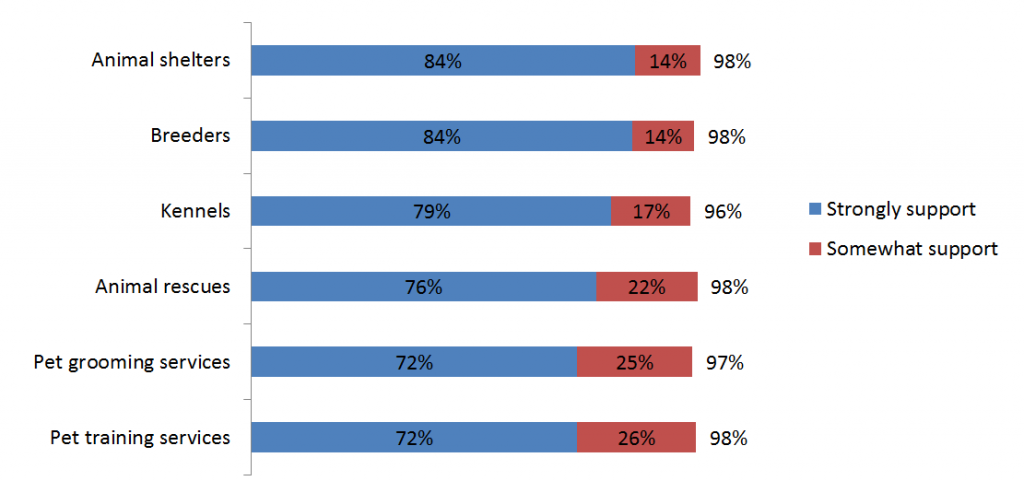 graph-2-sk-pet-regulation-poll-insightrix