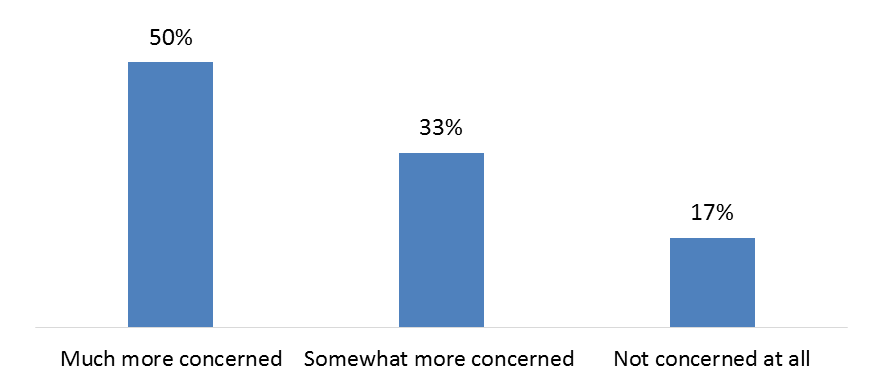 graph-3-sk-pet-regulation-poll-insightrix