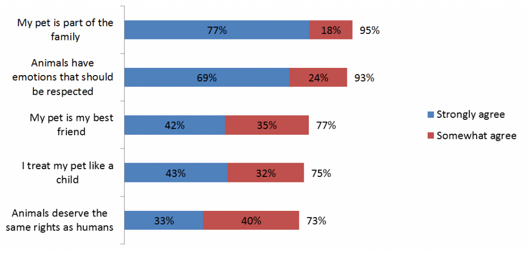 graph-4-sk-pet-regulation-poll-insightrix