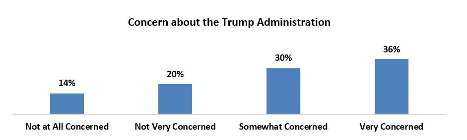 concern-over-trump-admin