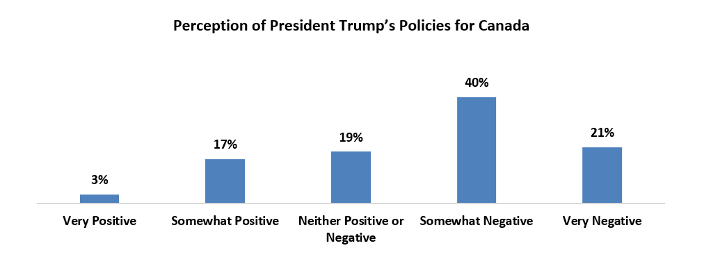 perception-of-policies