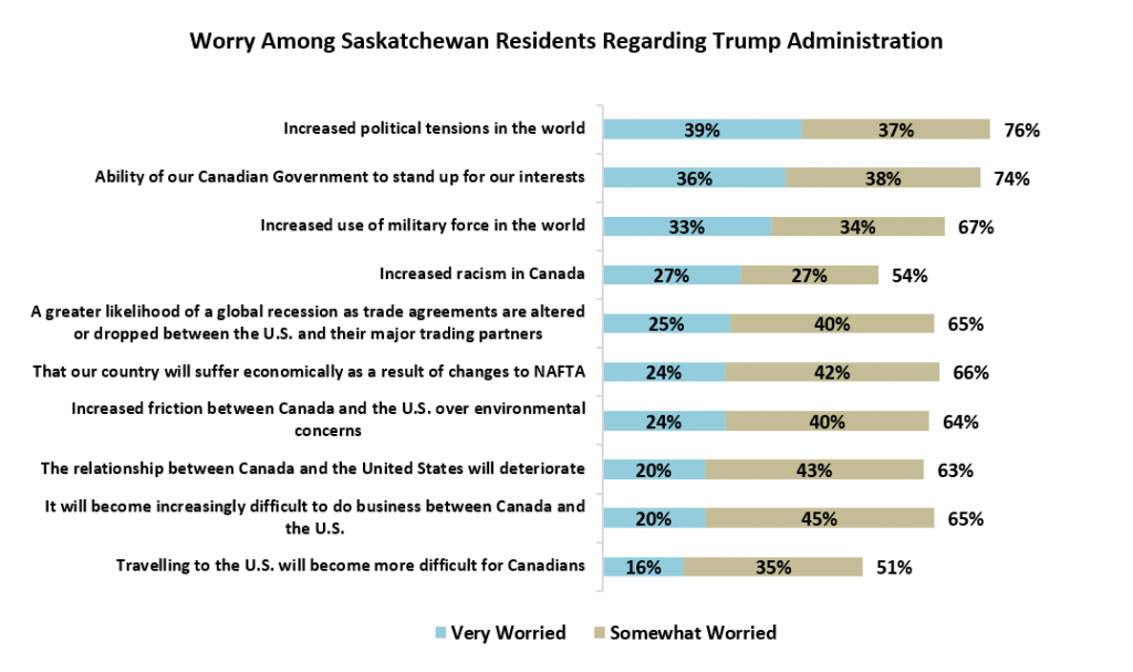 worry-among-residents-regarding-travel-ban