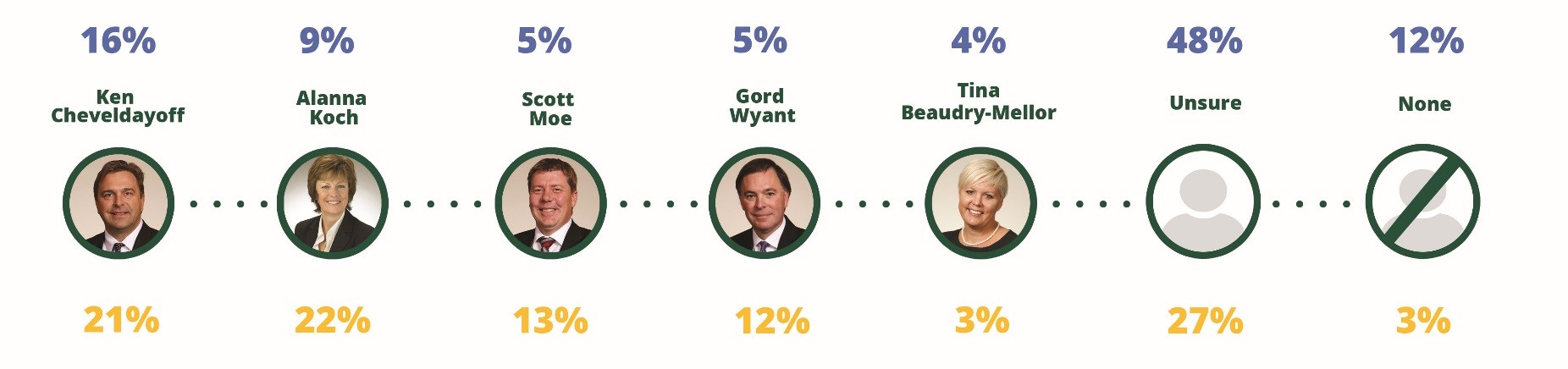 SaskParty-Race-Insightrix-2018