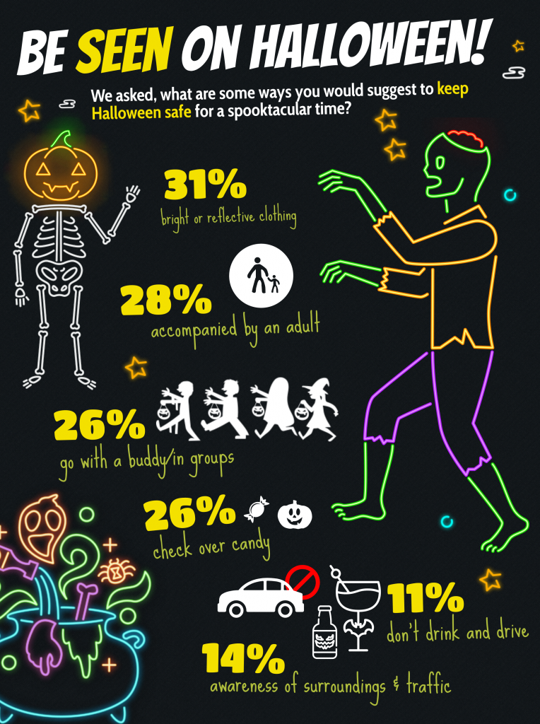 Halloween in Saskatchewan 2019, Insightrix Research, SaskWatch Research, Saskatchewan Halloween 