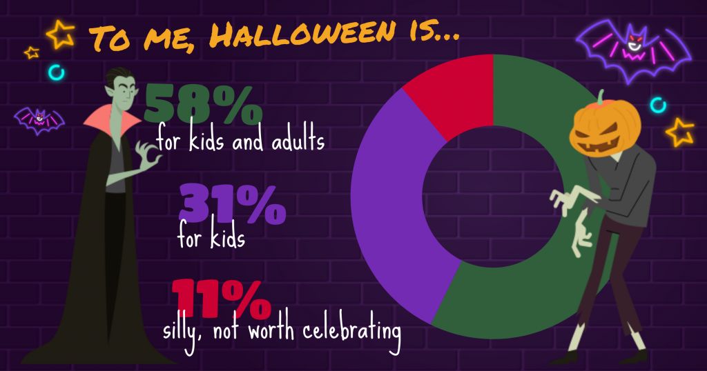 Halloween 2019, Insightrix Research, SaskWatch Research, Saskatchewan Halloween, market research Saskatchewan