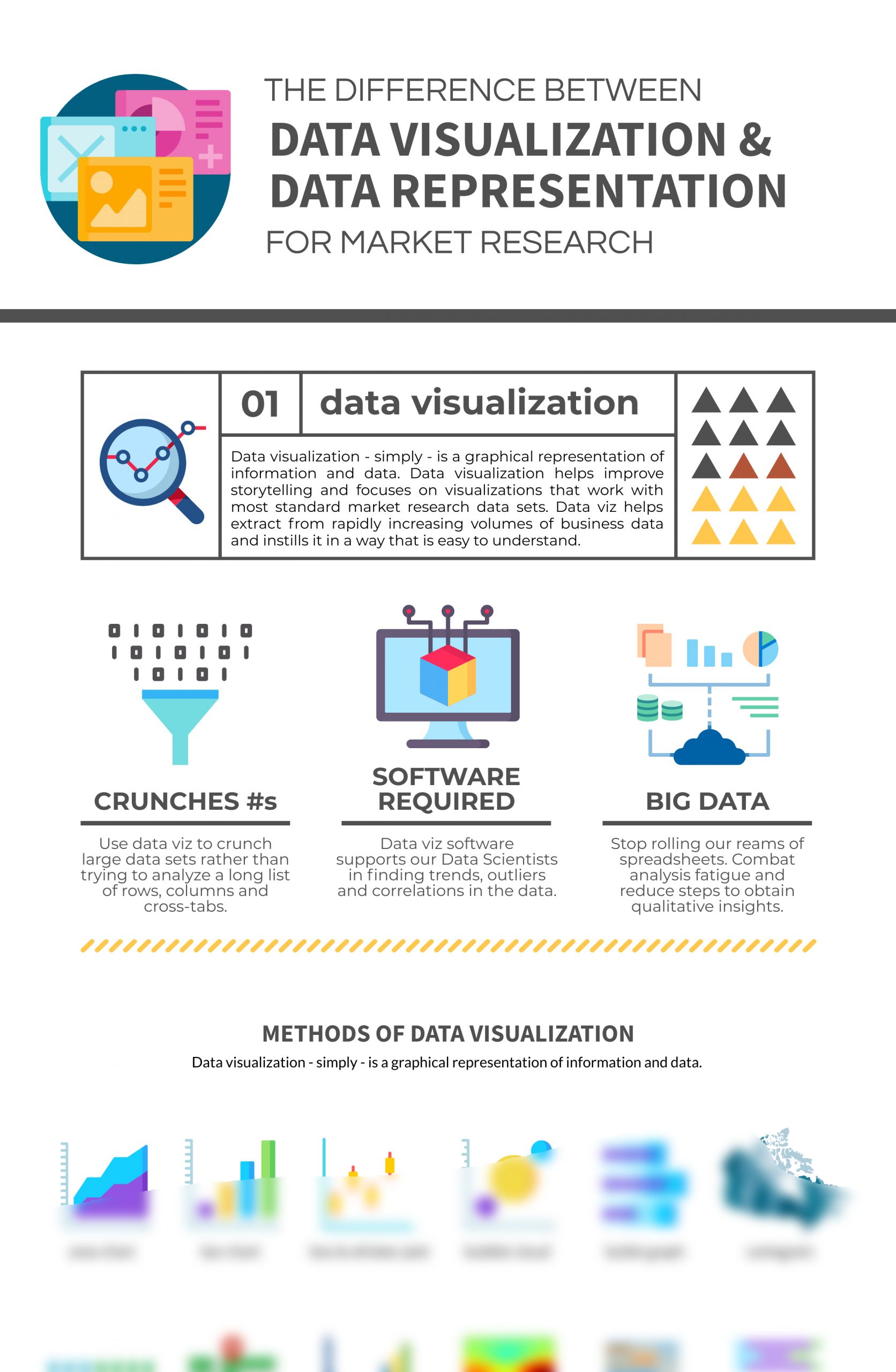 Insightrix infographics, Insightrix Research, Stories of Market Research