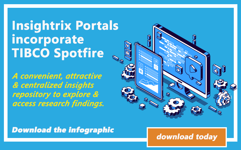 Insightrix Spotfire portals, Insightrix Research