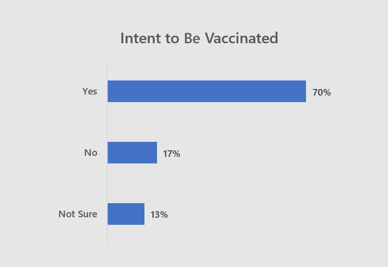 Vaccination Intent, Insightrix