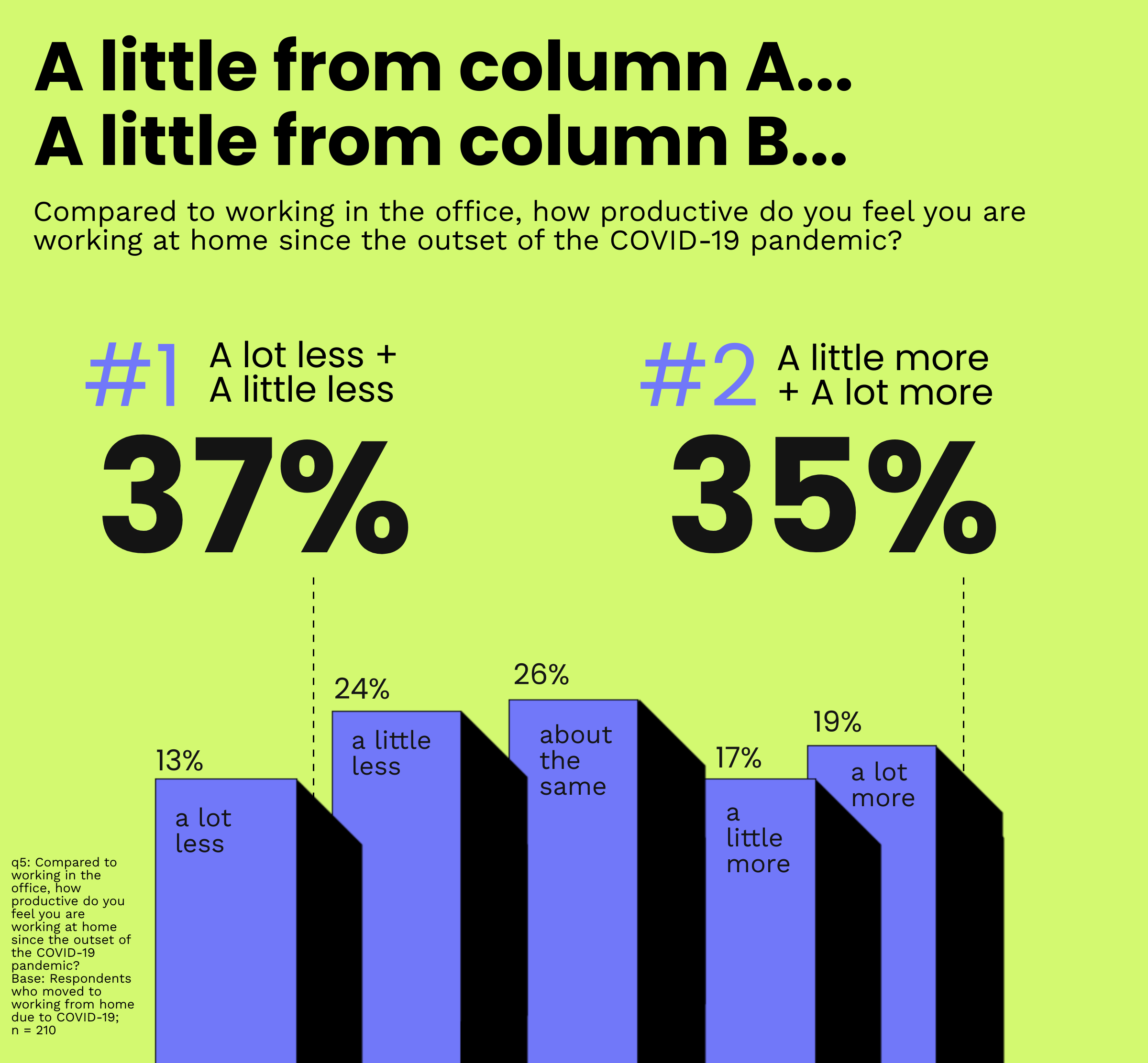 Insightrix infographics, Insightrix Research, Stories of Market Research