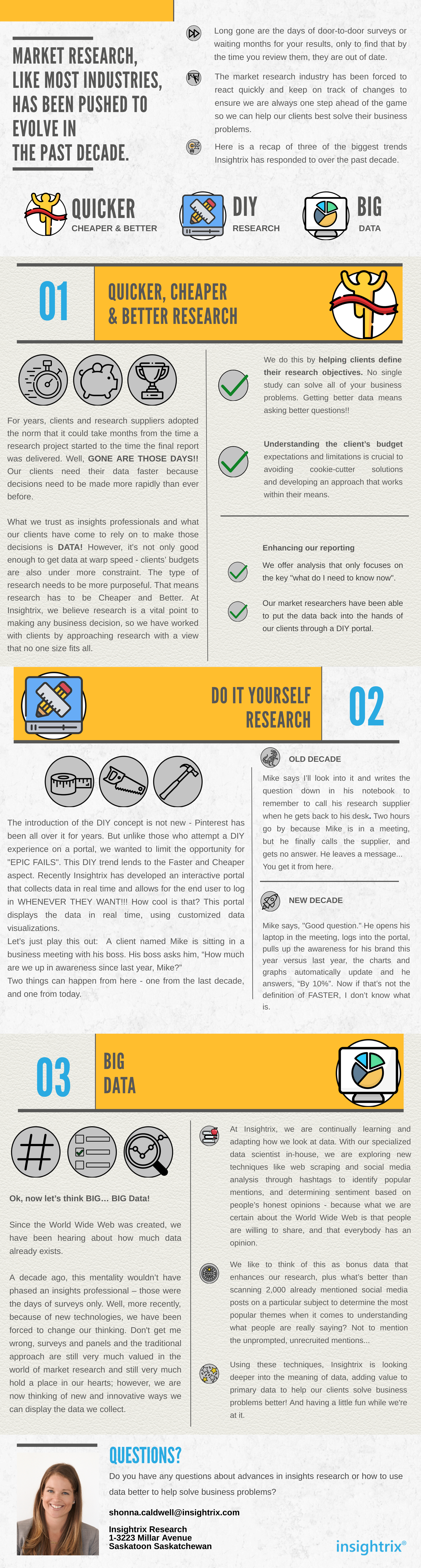 Evolution, Insightrix Research, market research trends